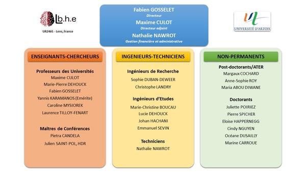 Organigramme octobre 2024