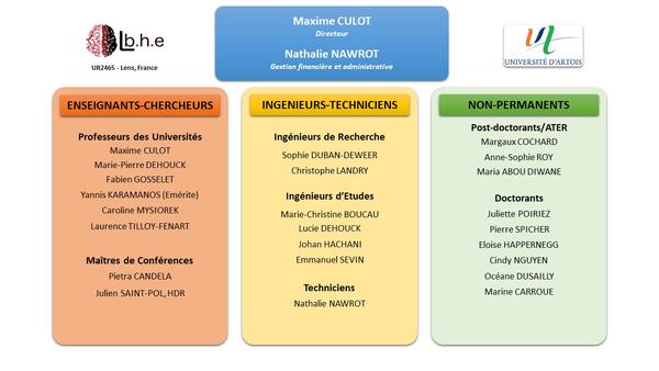 Organigramme octobre 2024